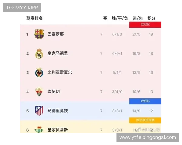 2025年法甲积分榜更新:豪门竞争激烈 黑马崛起抢占前四席 2025年法甲积分榜更新:豪门竞争激烈 黑马崛起抢占前四席