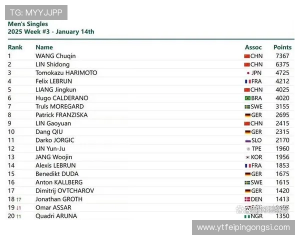 2025赛季乒乓球德甲球员最新完整名单及实力深度分析