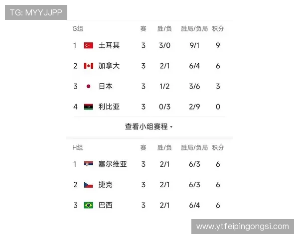 2026世界杯最新积分榜：各队表现分析与晋级形势预测