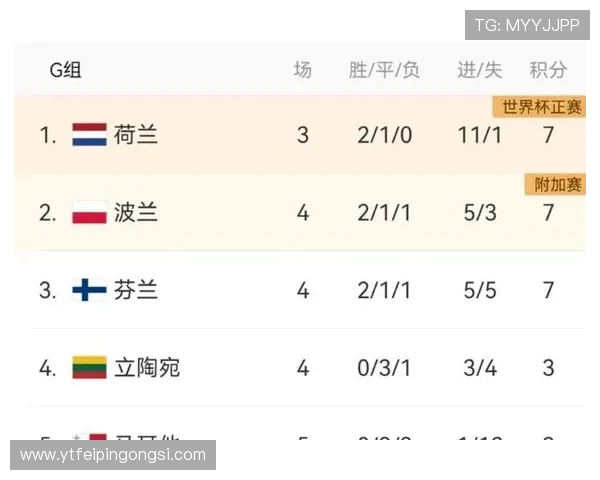 2026欧洲区世界杯预选赛完整赛程及各队晋级之路分析 2026欧洲区世界杯预选赛完整赛程及各队晋级之路分析