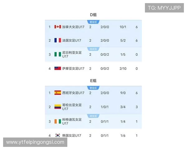 东亚杯中国女足积分榜最新形势解析及晋级前景分析 东亚杯中国女足积分榜最新形势解析及晋级前景分析