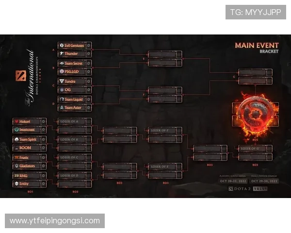 TI11决赛时间确定震撼全球 DOTA2顶级赛事即将迎来最终对决