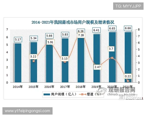 《全球电竞赛事热潮持续,2025年游戏行业发展新趋势全面解析》 《全球电竞赛事热潮持续,2025年游戏行业发展新趋势全面解析》