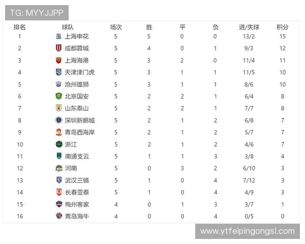 中超联赛最新积分排名解析 各队表现与未来赛季走势分析 中超联赛最新积分排名解析 各队表现与未来赛季走势分析