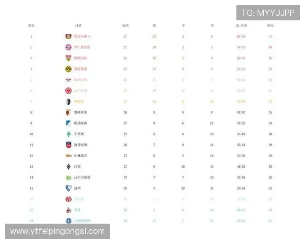 德甲联赛最新战况揭晓强队激战积分榜格局再起新变数 德甲联赛最新战况揭晓强队激战积分榜格局再起新变数